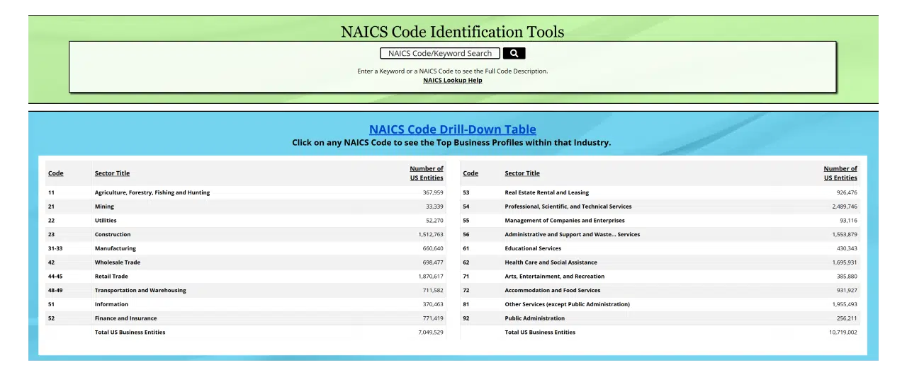 NAICS code identification tool offered by the NAICS Association for looking up NAICS codes. Search for your industry today.